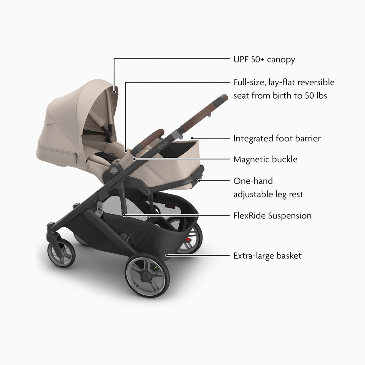 UPPAbaby Cruz V3 Premium Baby Stroller - Image 2